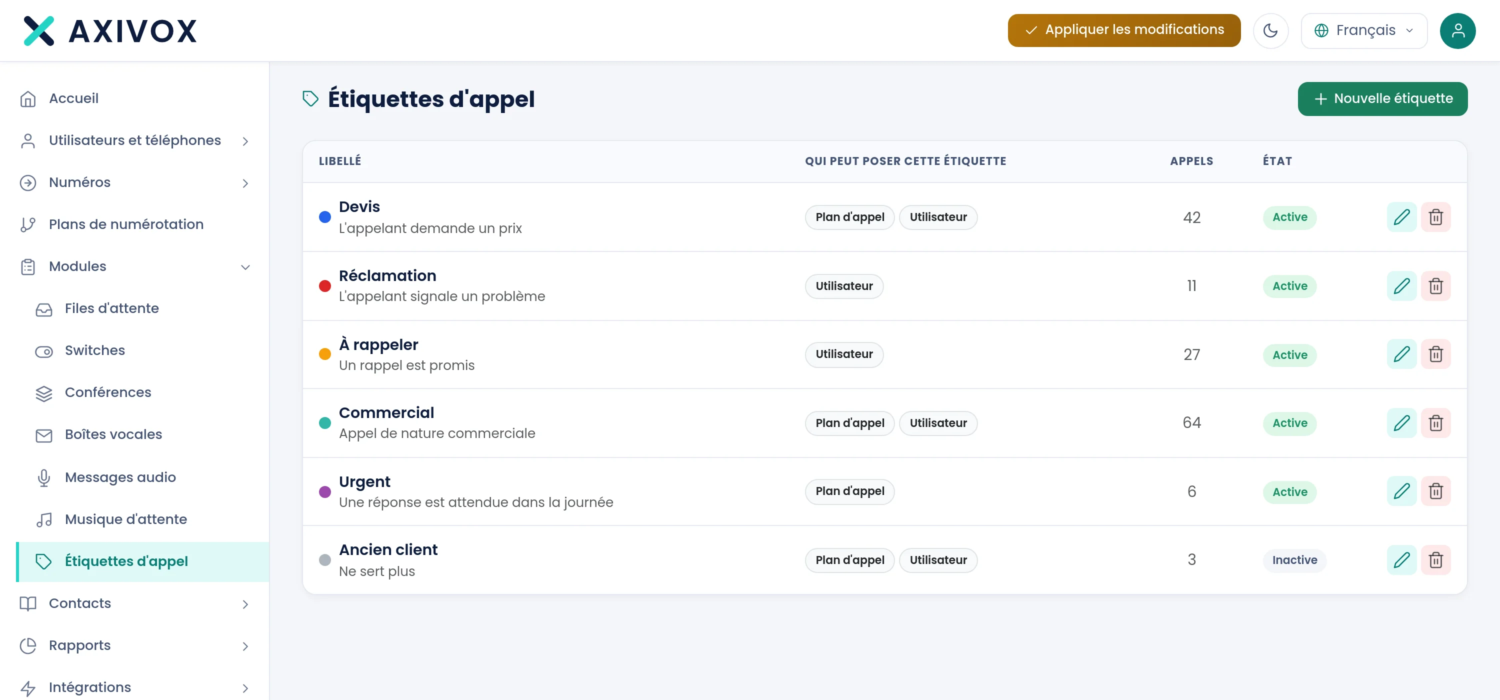 L'elenco delle etichette di chiamata